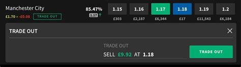 smarkets trade out|Smarkets Trade Out Explained .